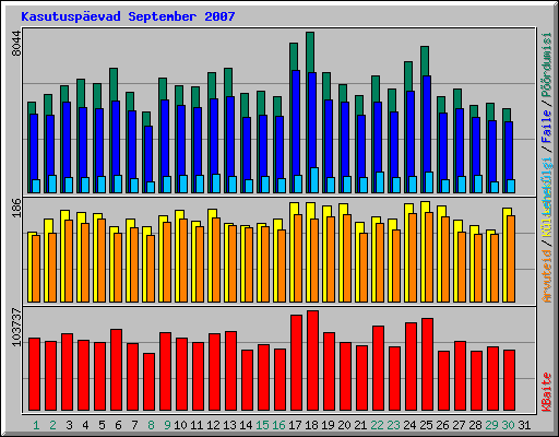 Kasutuspevad September 2007